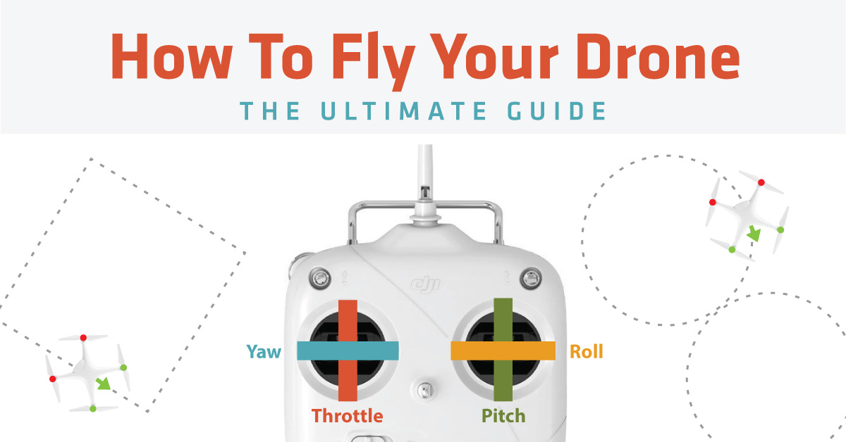 How To Fly a Drone 